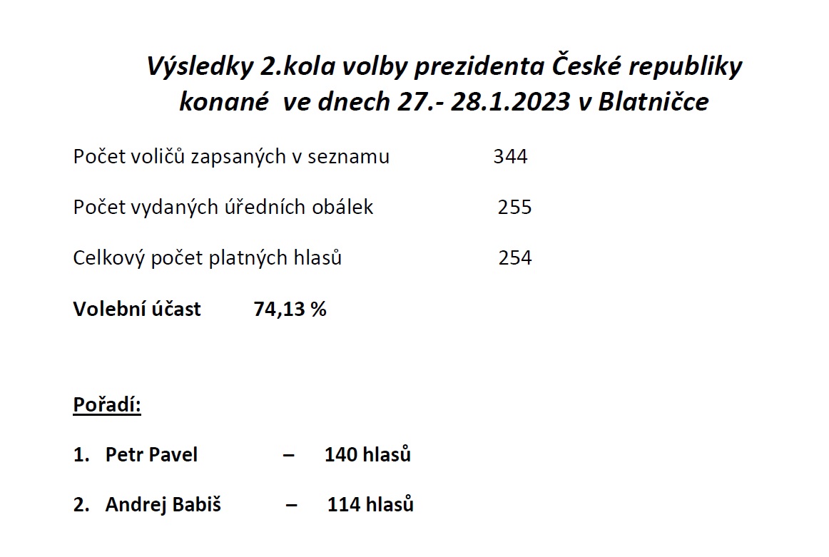 Výsledky 2.kolo prezident 2023