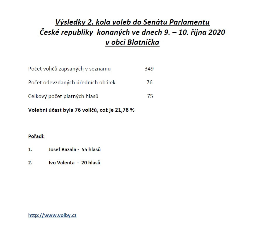 Výsledky 2.kolo SENÁT